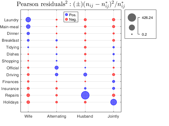 Click here for the graphical output of this example (link to Ro.S.A. website)
